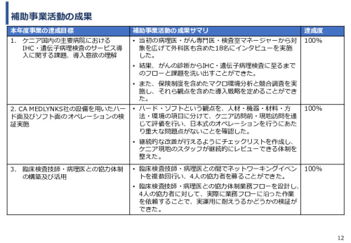 令和６年度「ケニアにおけるがん診断アクセス普及のための基礎プロジェクト」事業報告書